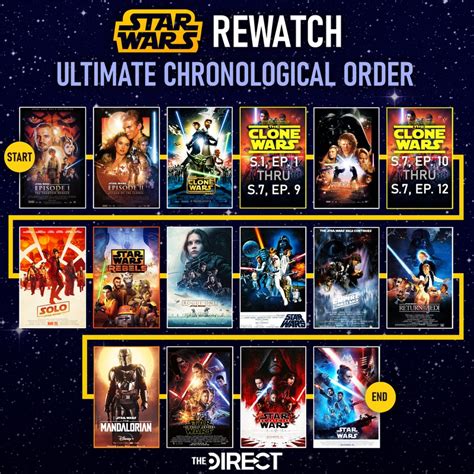 can you watch clone wars in release order|star wars clone viewing order.